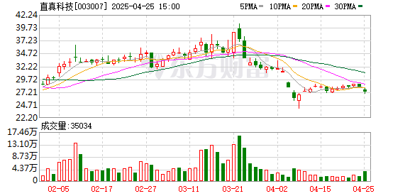 炒股配资官方网平台 直真科技：一季度股东户数下降7.70% 前十大流通股股东中新增两家外资股东