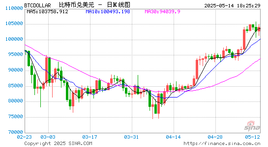 十大杠杆炒股平台 SEC新任主席Atkins首度长演讲：重构加密资产监管框架，三大领域推动证券上链革命