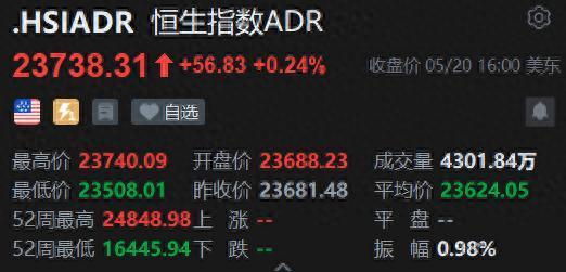 中国股票配资网股票配资 智通ADR统计 | 5月21日